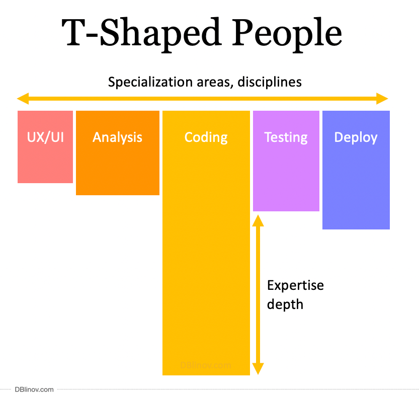 Career Hacks: Level Up in Malaysia's Workplace – Be a &quot;T-Shaped Professional&quot;!cp3xnwlrgx