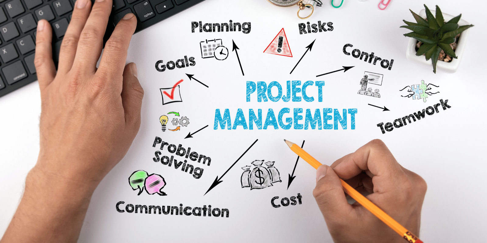 Cara Mengurus Projek dengan Berkesan: Tips Praktikal dari Strategi hingga Pelaksanaanlhalw3336i